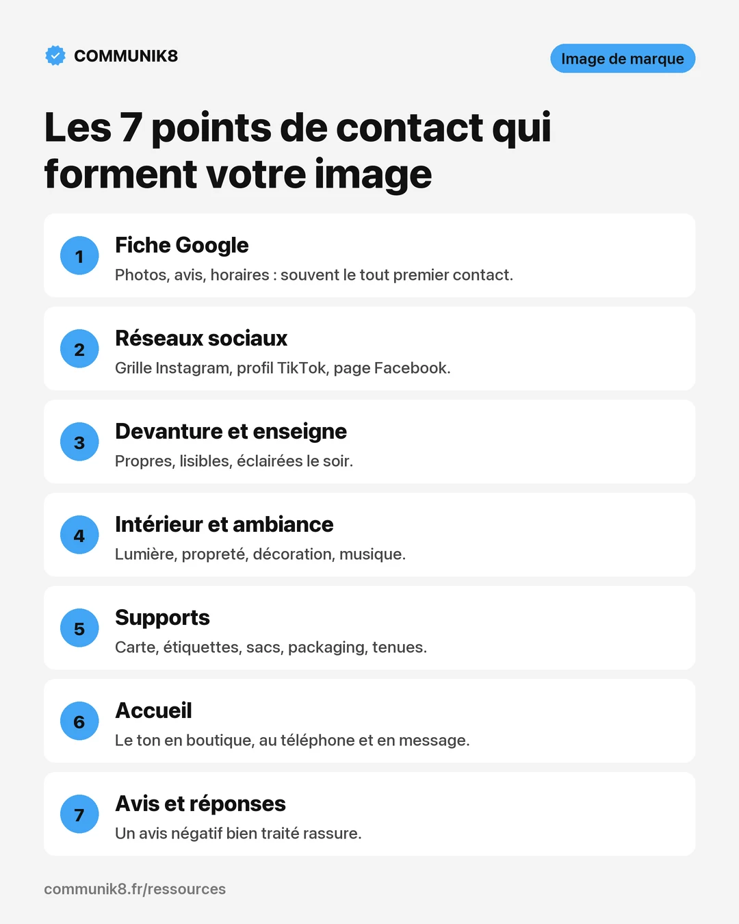 Infographie : les 7 points de contact qui forment l’image de marque d’un commerce, de la fiche Google aux avis clients